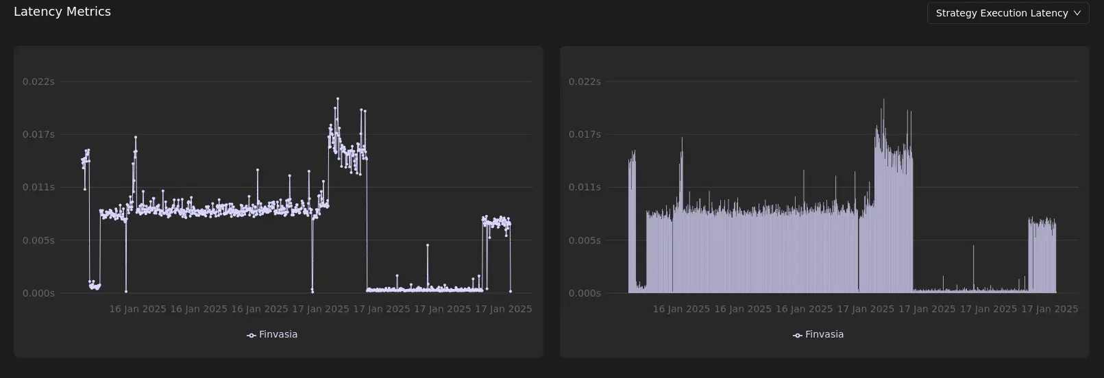 Algo Health Metric