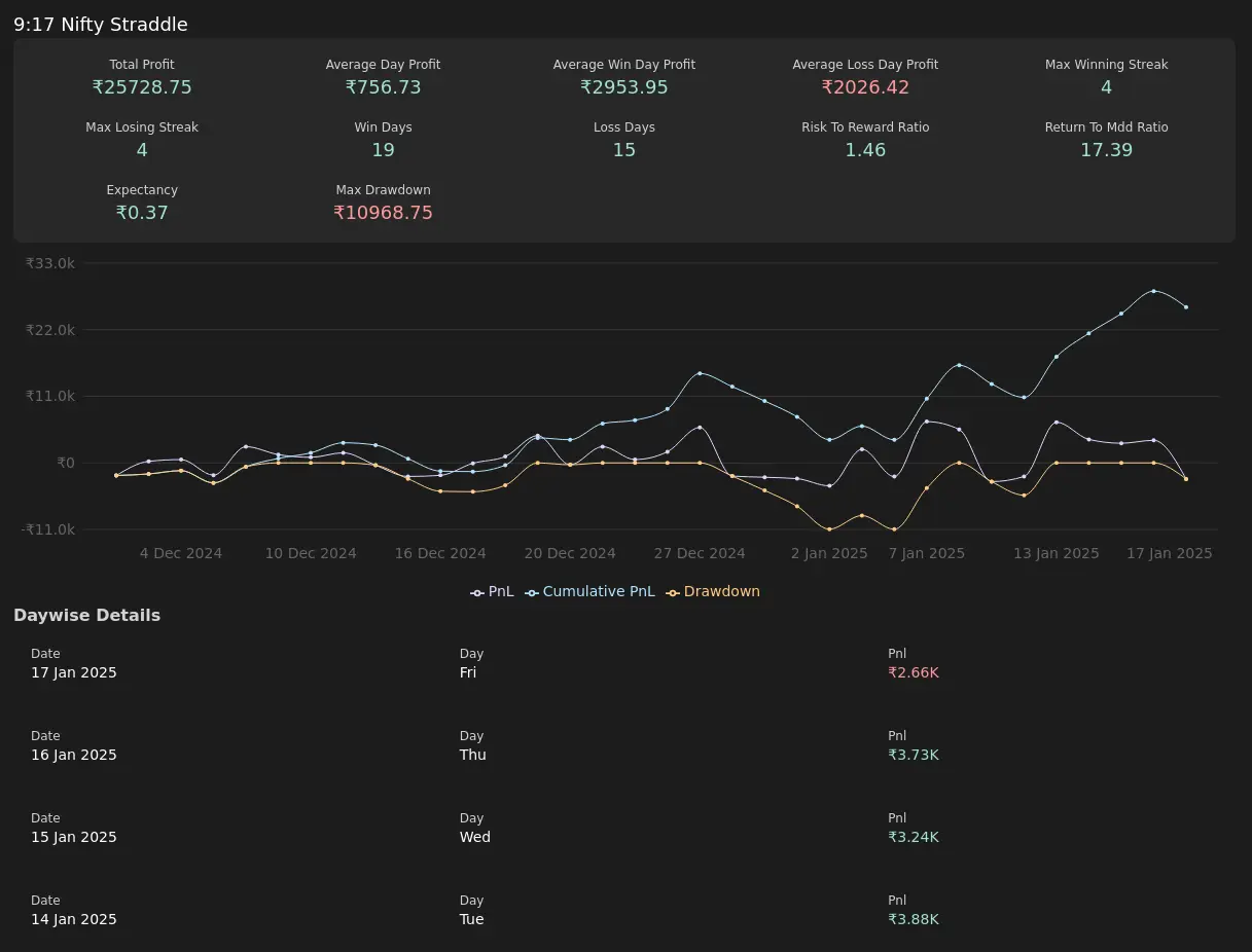 Backtest Result